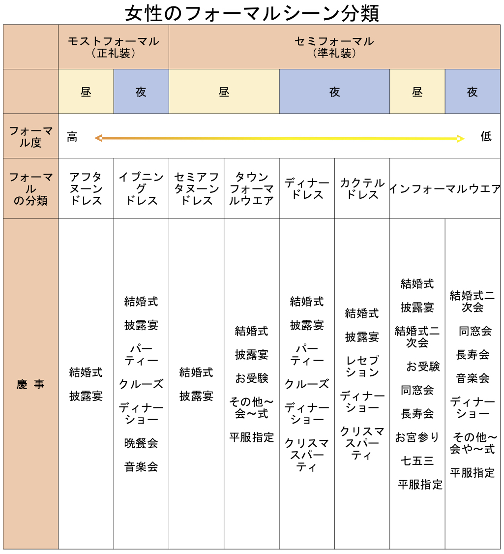 ドレスコードの種類は 大人の女性が知っておきたい身だしなみマナー Wanpimagazine