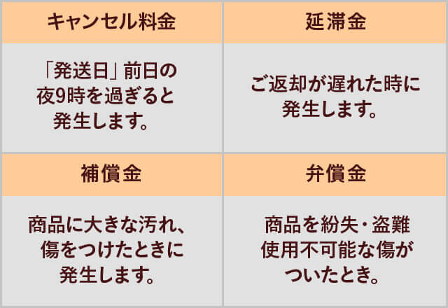追加で料金が発生する場合の表